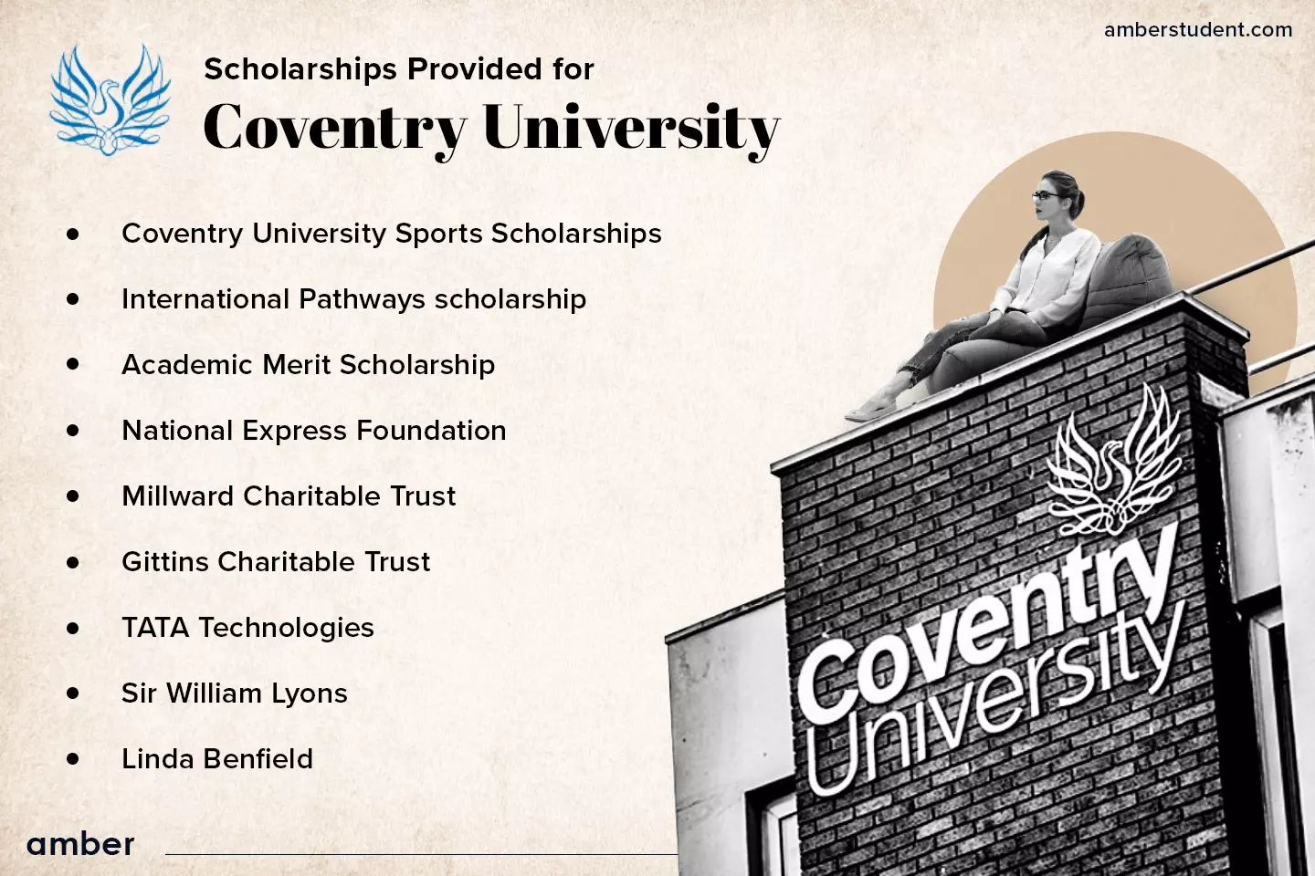 Coventry University Best courses, Rankings, Eligibility, Fee Amber